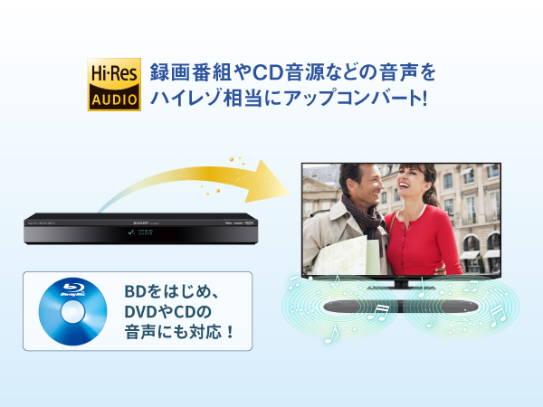番組の音声やCD音源などをハイレゾ相当にアップコンバート