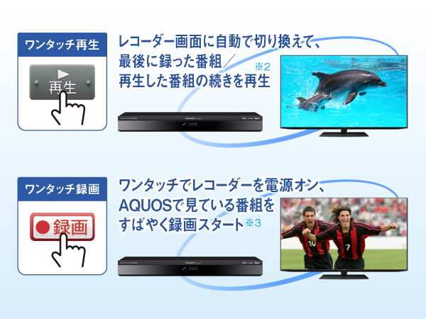 AQUOSの機能のようにレコーダーを連携操作※1