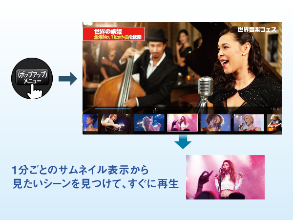 早送りしなくても見どころシーンがパッと見つかる