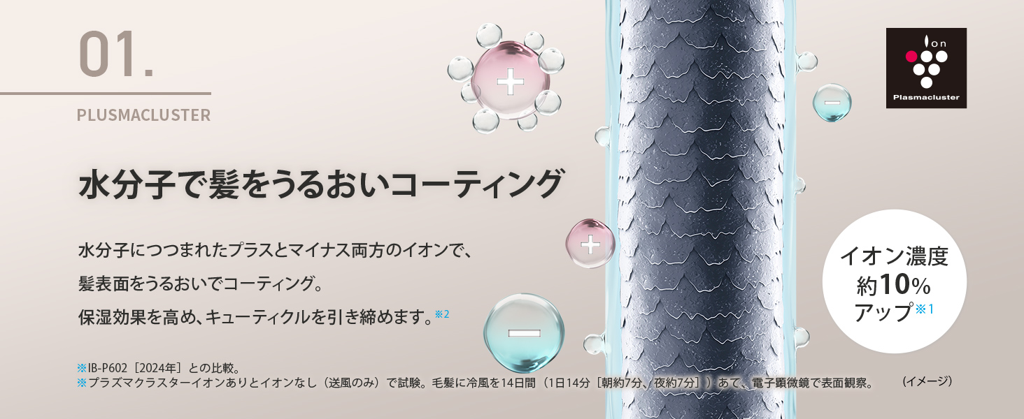 水分子で髪をうるおいコーティング