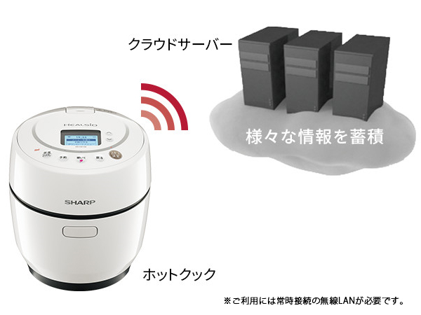 無線LAN連携でさらに便利