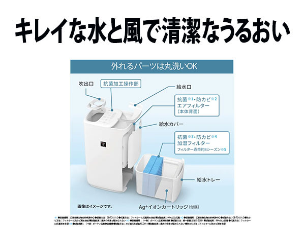 きれいな水と風で清潔なうるおい	