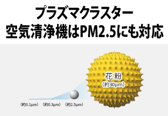 プラズマクラスター空気清浄機はPM2.5にも対応