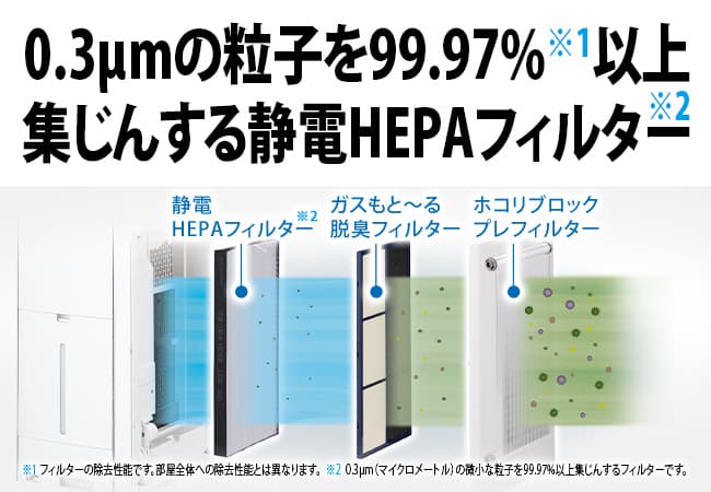 静電HEPAフィルター