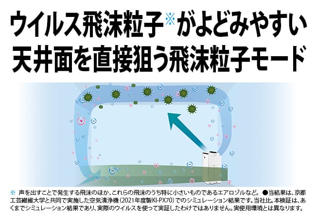 飛沫粒子気流