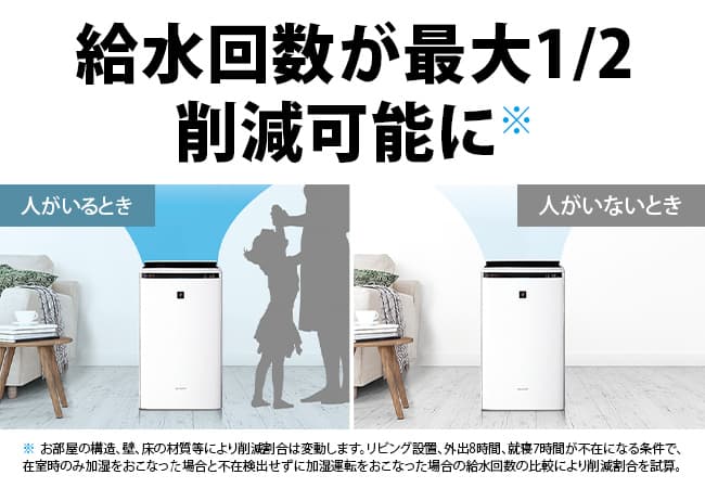 給水回数が最大1/2削減可能に