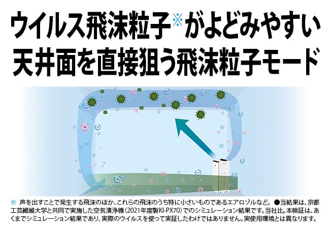 飛沫粒子気流
