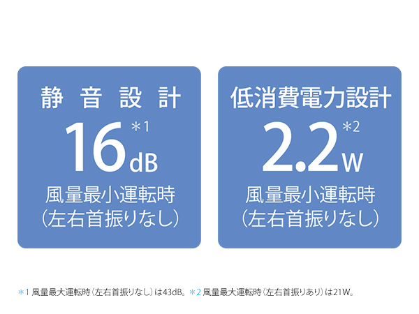 DCモーターで静音・低消費電力