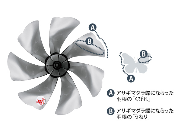 蝶の羽根を応用した、ネイチャーウイング