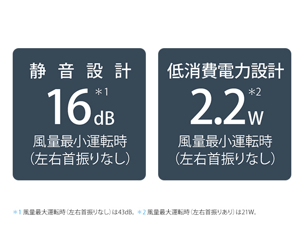 DCモーターで静音・低消費電力
