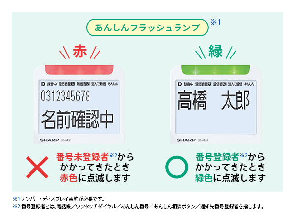 着信ランプの色で相手をお知らせ