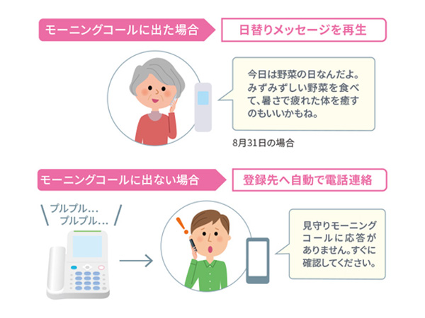 手軽な「見守り機能」