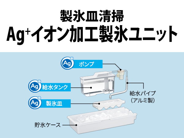 製氷皿清掃Ag+イオン加工製氷ユニット