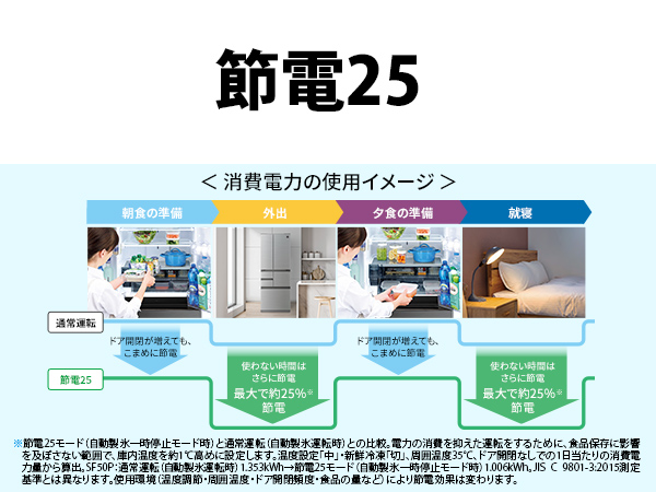 節電25