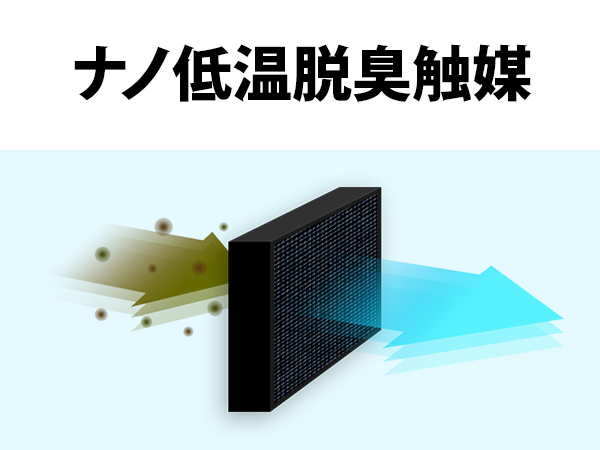 ナノ低温脱臭触媒