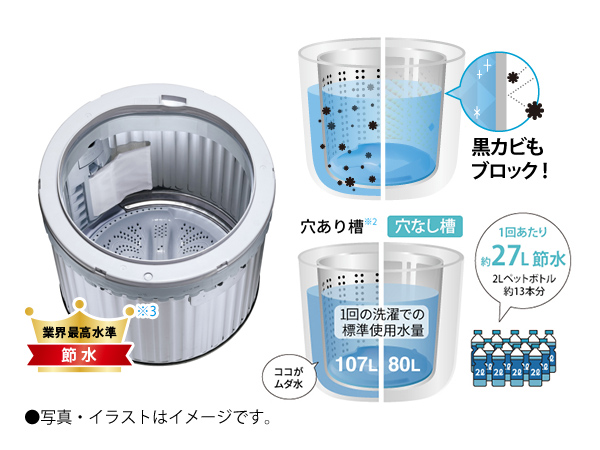 独自の「穴なし槽」で清潔・節水お洗濯