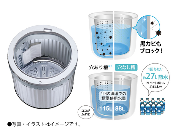 独自の「穴なし槽」で清潔・節水お洗濯