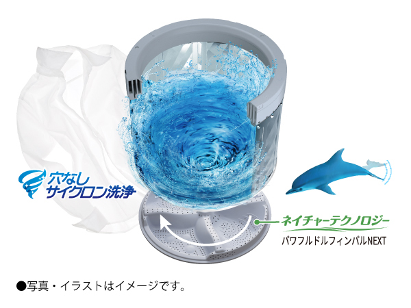 巻き上げ水流で、しっかり洗う