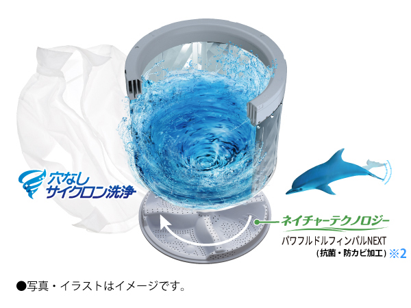 巻き上げ水流で、しっかり洗う