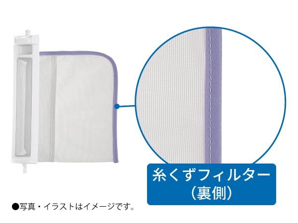 取り除きやすい、糸くずフィルター