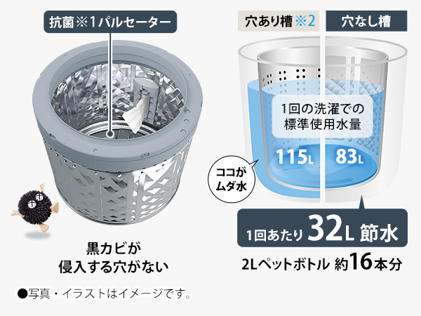 独自の「穴なし槽」で清潔・節水