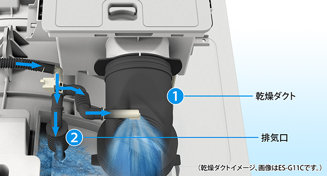 乾燥ダクト内部を自動で洗い流す「乾燥ダクト自動お掃除」