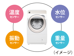 4つのエコセンサーで かしこく省エネ!