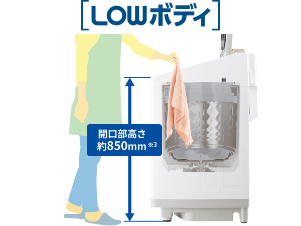 ラクな体勢で出し入れできる「LOWボディ」