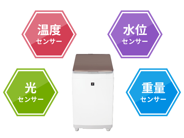 最適な洗濯時間を調整する、4つのセンサー