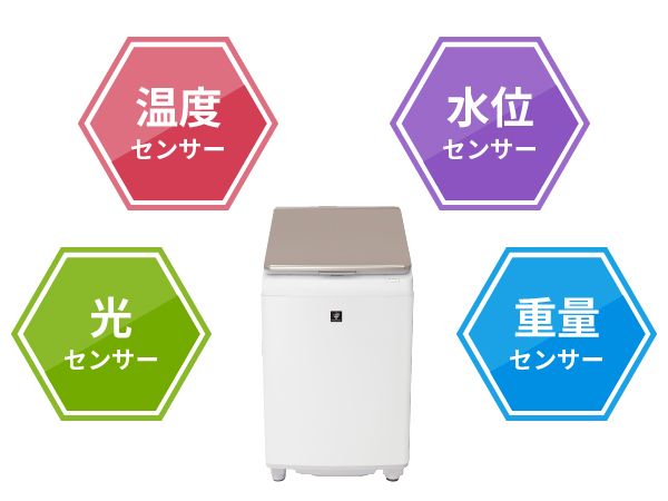 最適な洗濯時間を調整する、4つのセンサー