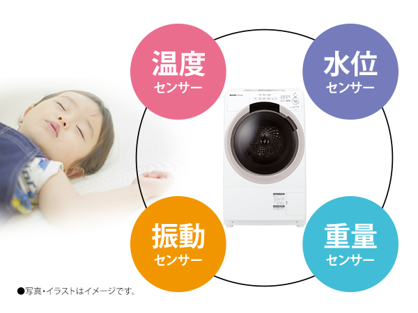 4つのエコセンサーでかしこく省エネ、DDインバーターで時間帯を気にせずお洗濯
