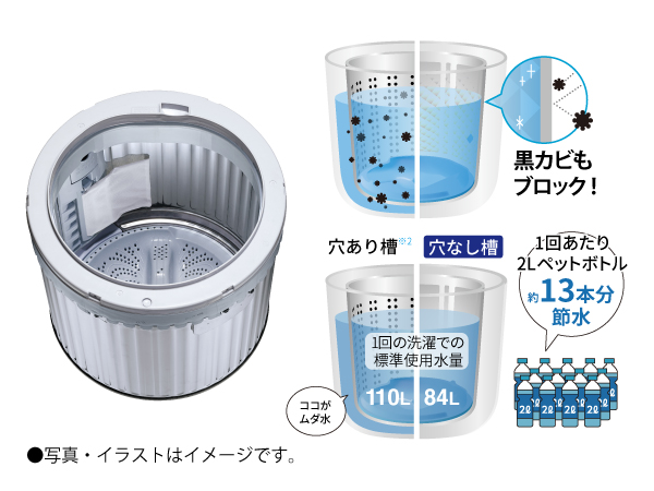 独自の「穴なし槽」で清潔・節水・洗浄力アップ