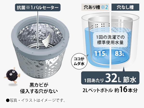 独自の「穴なし槽」で清潔・節水