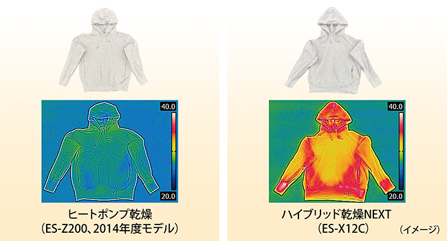 シャープ史上最高の乾燥力、ハイブリッド乾燥NEXT
