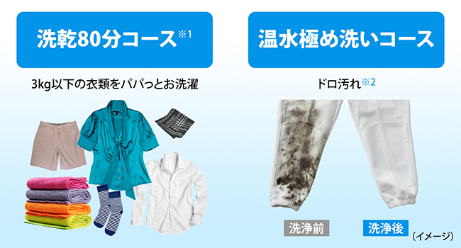 「洗乾80分コース」「温水極め洗いコース」