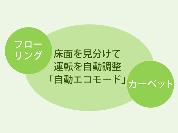 自動エコモードで省エネ