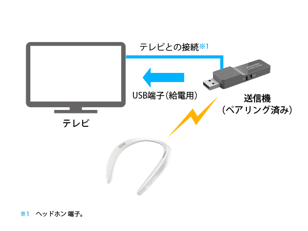 ワイヤレスでテレビの音声が聴ける