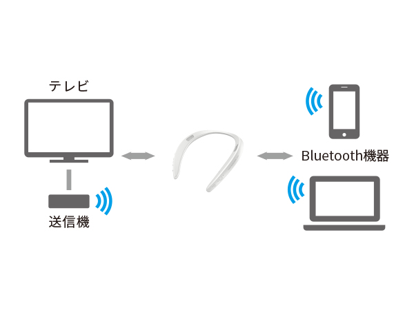送信機とBluetooth対応機器はワンボタンで切り替え