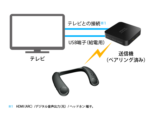 ワイヤレスでテレビの音声が聴ける