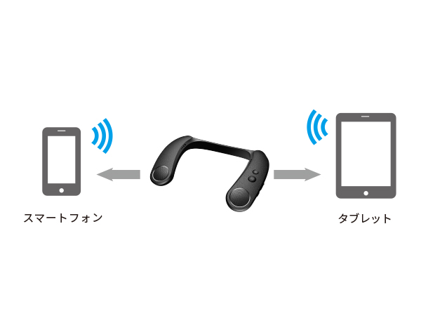 「マルチポイント接続」対応