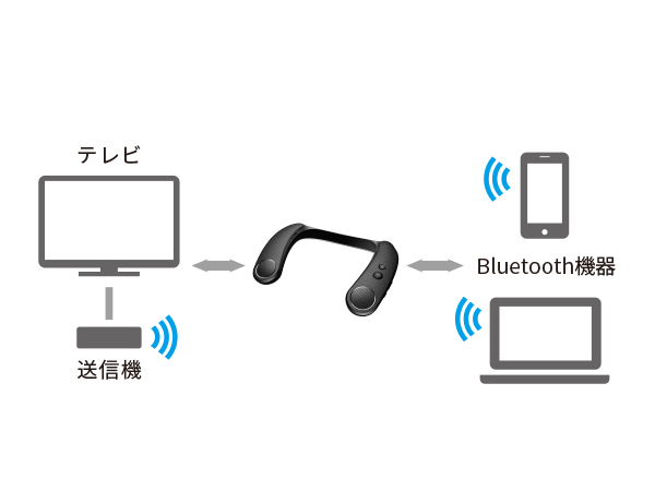 送信機とBluetooth対応機器はワンボタンで切り替え