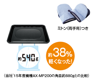 ミトン（両手）つき／角皿、約540g。約38％軽くなった！（当社'15年度機種AX-MP200の角皿約880gとの比較）