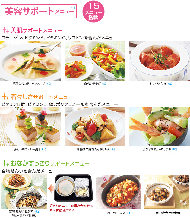 美容サポートメニュー※1  15メニュー搭載　美肌サポートメニュー…… コラーゲン、ビタミンA、ビタミンC、リコピンを含んだメニュー、若々しさサポートメニュー…… ビタミンB群、ビタミンE、鉄、ポリフェノールを含んだメニュー、おなかすっきりサポートメニュー…… 食物せんいを含んだメニュー