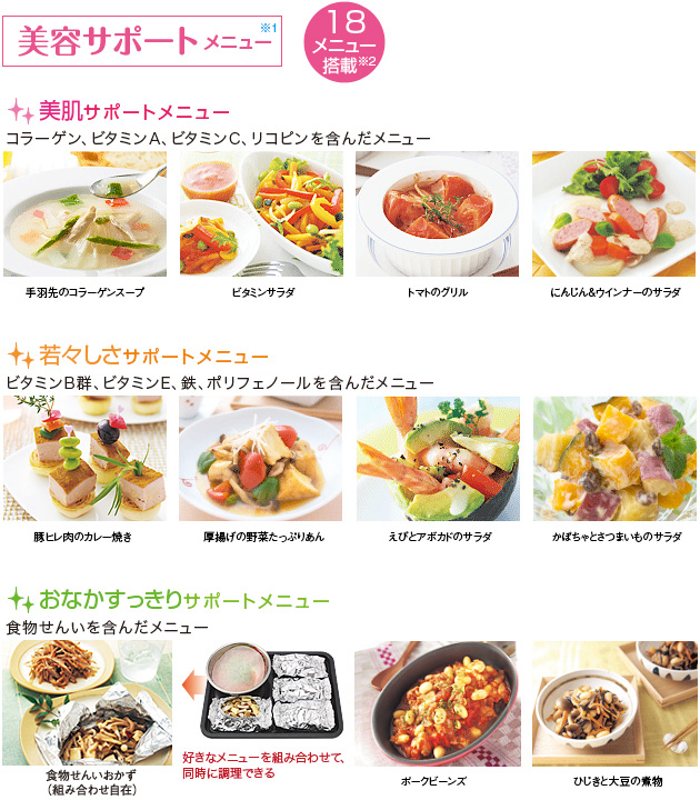美容サポートメニュー※1  18メニュー搭載※2　美肌サポートメニュー…… コラーゲン、ビタミンA、ビタミンC、リコピンを含んだメニュー、若々しさサポートメニュー…… ビタミンB群、ビタミンE、鉄、ポリフェノールを含んだメニュー、おなかすっきりサポートメニュー…… 食物せんいを含んだメニュー