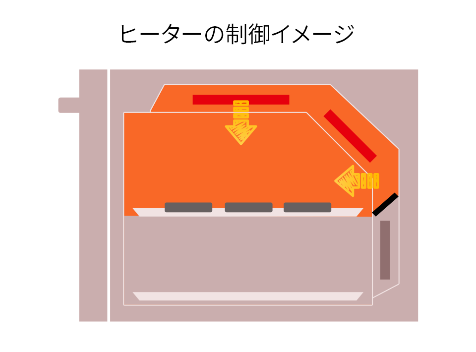 ヒーターの制御イメージ1