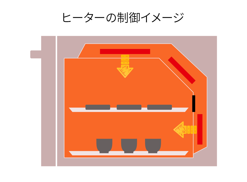 ヒーターの制御イメージ2