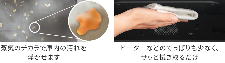 蒸気のチカラで庫内の汚れを浮かせます