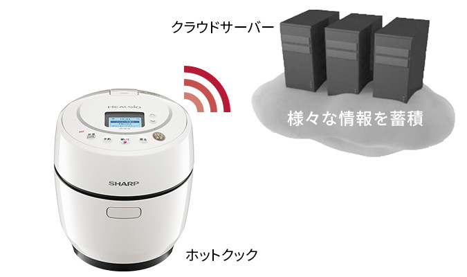 大人気大得価KN-HW10E-W シャープ SHARP ヘルシオ ホットクック 新品 未使用 キッチン家電