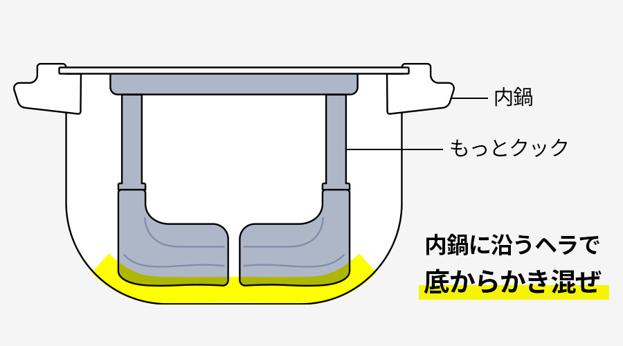 内鍋に沿うヘラで底からかき混ぜのイラスト