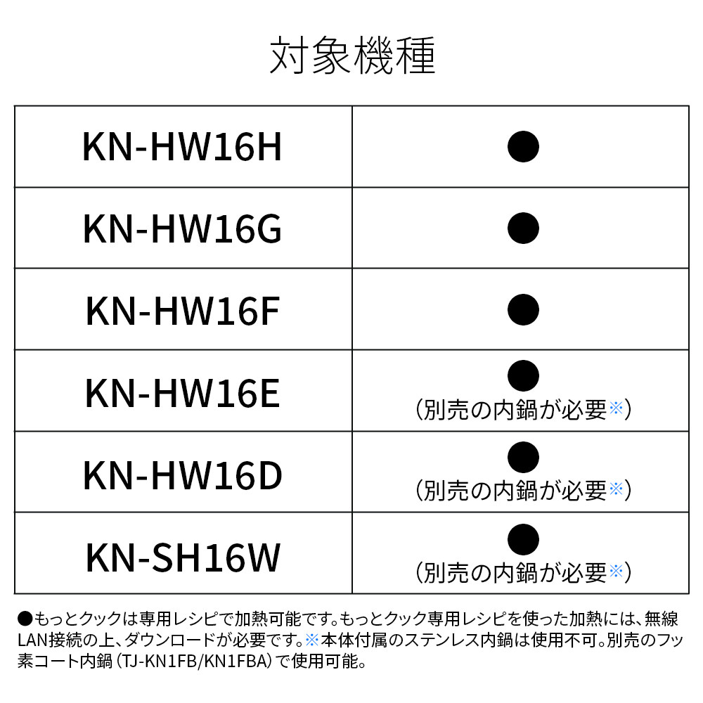 対応機種表の写真:KN-HW16H/HW16G/HW16F/HW16E（別売の内鍋が必要）/HW16D（別売の内鍋が必要）/HW16W（別売の内鍋が必要）